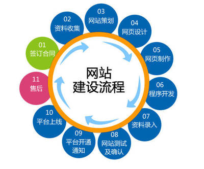 晴隆營銷項(xiàng)目 互聯(lián)網(wǎng)銷售策略與實(shí)踐