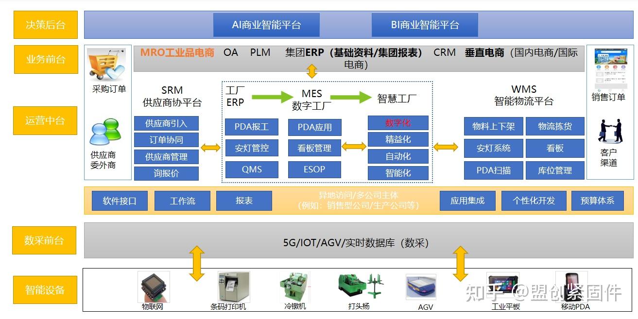 緊固件行業(yè)痛點分析與數(shù)字化解決方案